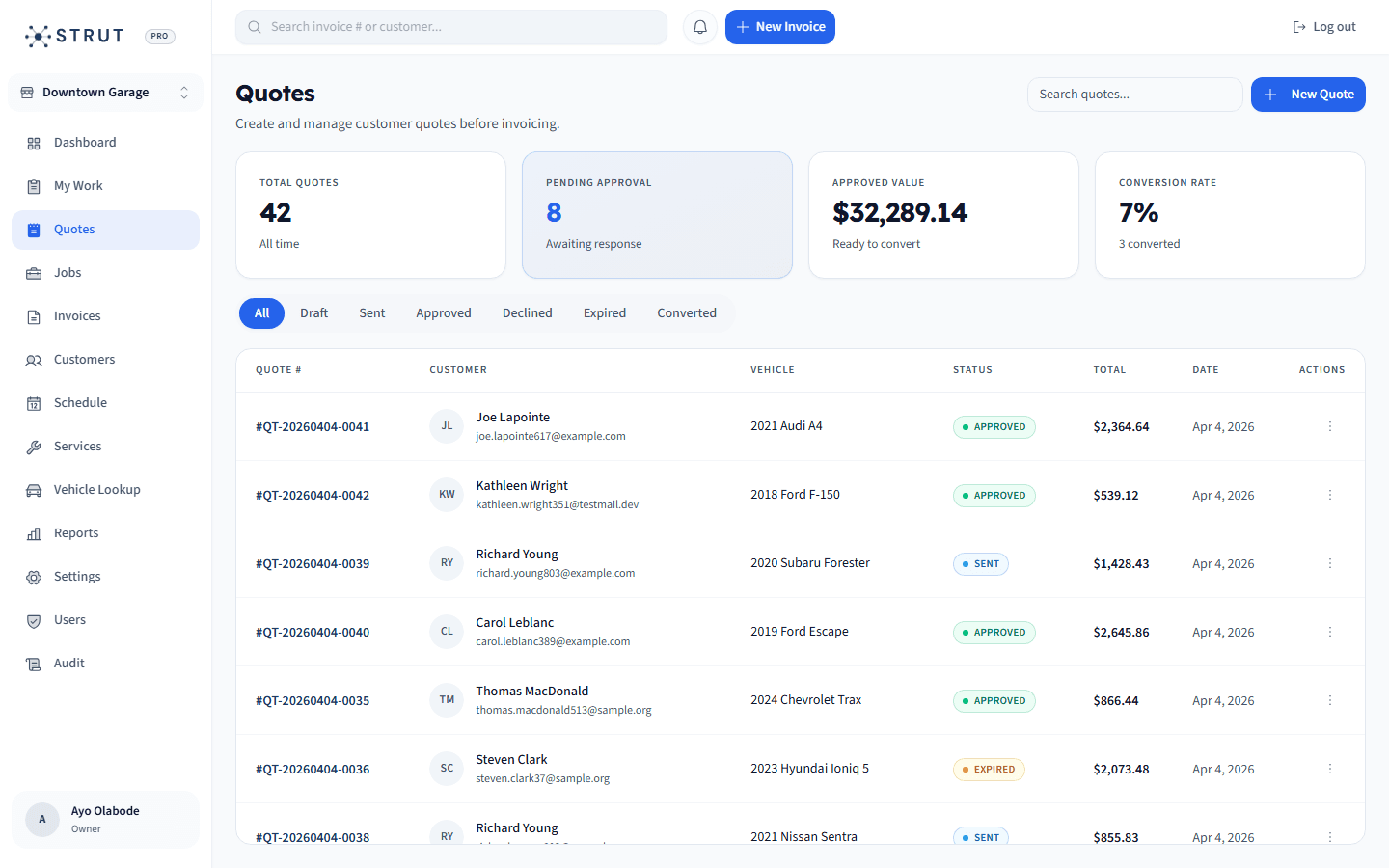Auto repair quote management in Strut with approval status, conversion tracking, and approved value ready for invoicing